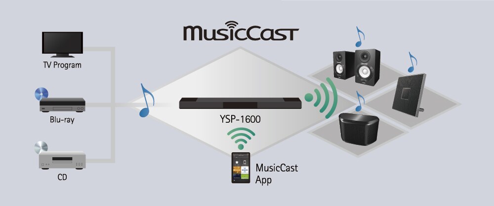YSP-1600 - Descrição - Sound Bars - Produtos - Áudio residencial