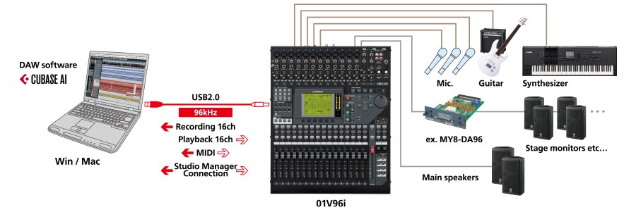 01V96i - Descrição - Mixers - Produtos - Áudio - Yamaha - Negócios