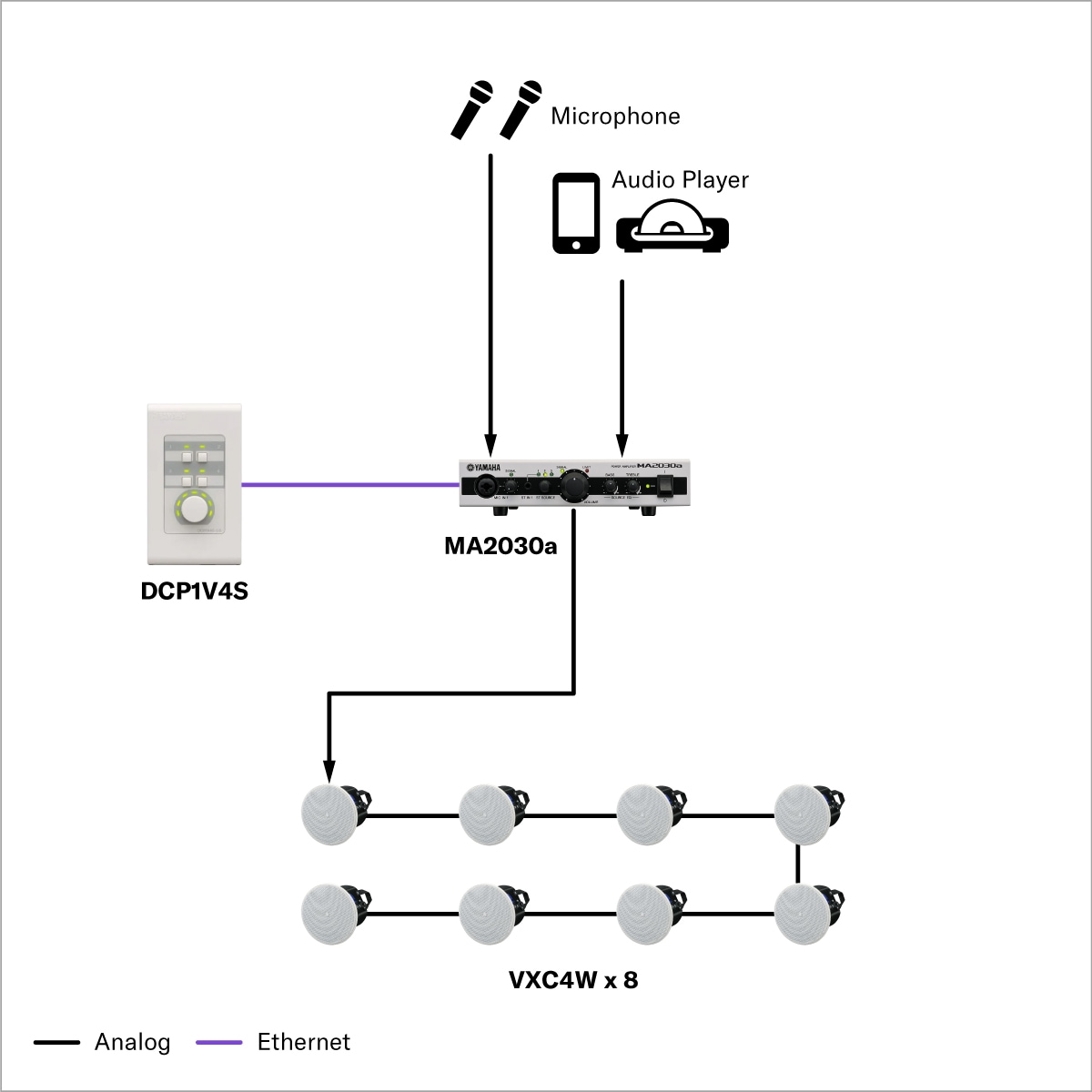 Zona única de Música Ambiente
