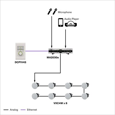 Zona única de Música Ambiente