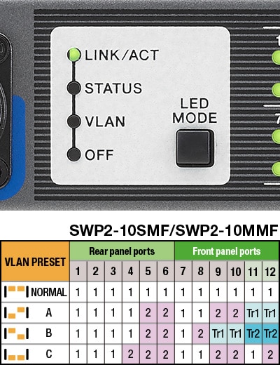 3 tipos de VLAN predefinidos
