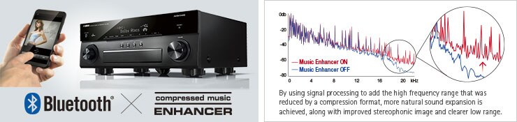 RX-A1060 - Descrição - Receivers AV - Produtos - Áudio residencial