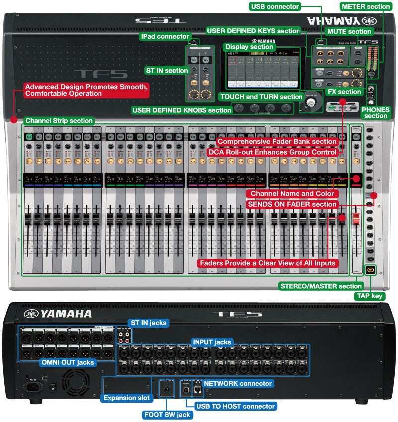 Série TF - Descrição - Mixers - Produtos - Áudio - Yamaha