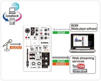 AG03 - AG03 - Interfaces - Sintetizadores e Ferramentas de Produção Musical  - Produtos - Yamaha - Brasil