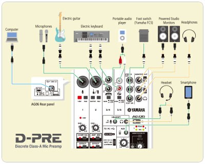 AG06 / AG03 - Descrição - Consoles de Mixagem - Produtos