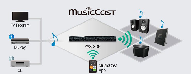 YAS-306 - Descrição - Sound Bars - Produtos - Áudio residencial