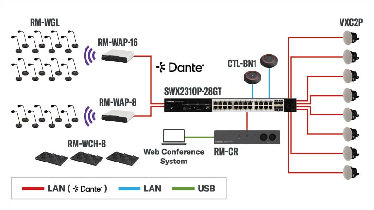 System diagram for Voice Lift Conference Style