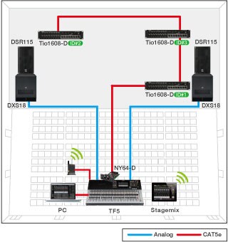Tio1608-D - Descrição - Interfaces - Produtos - Áudio - Yamaha