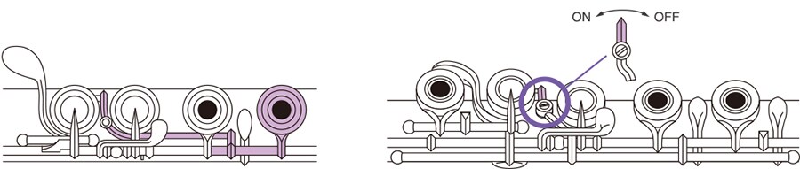 Mecanismo de E com acoplamento