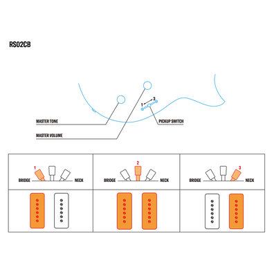 Sistemas de controle da RS02CB
