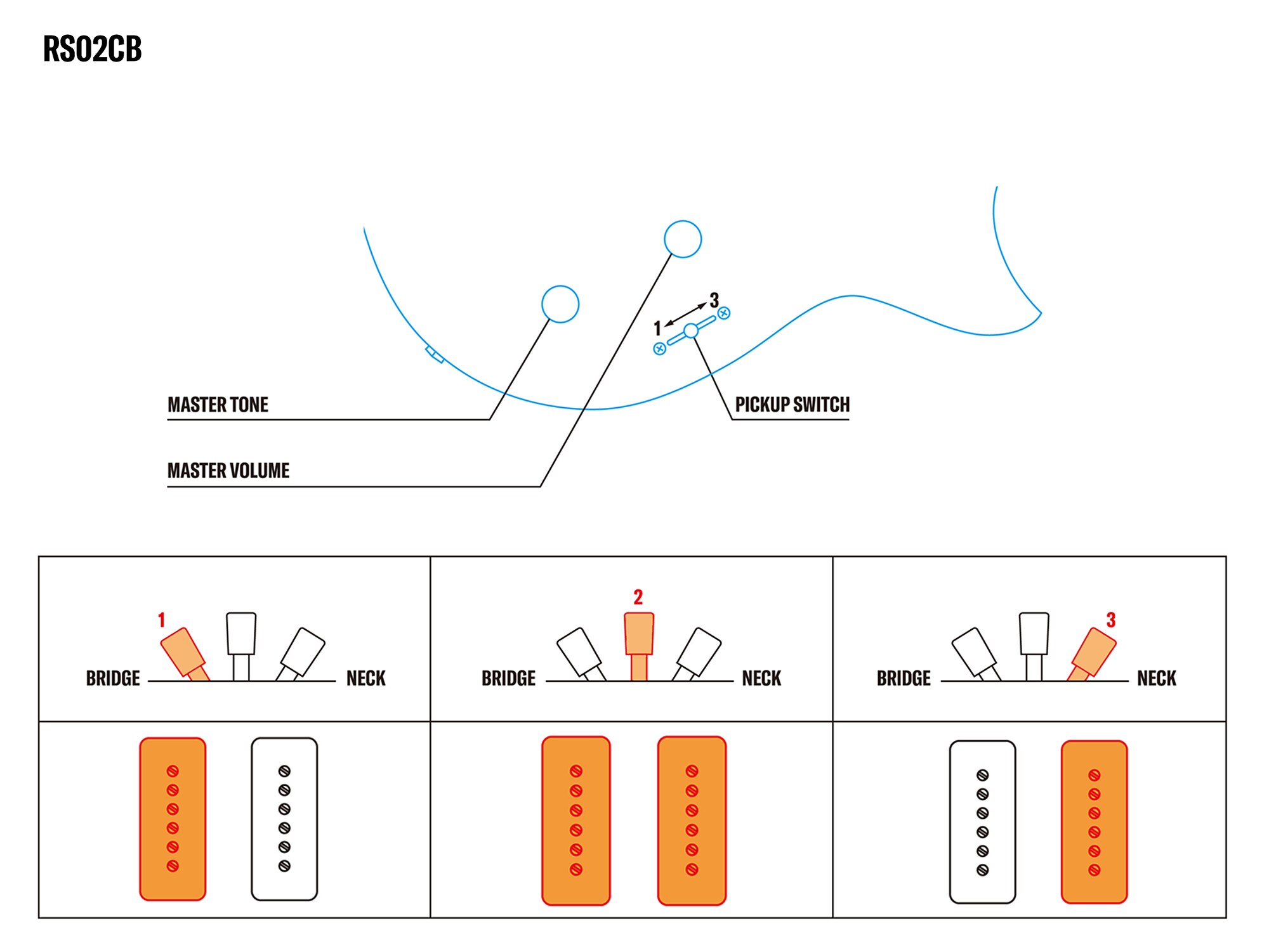 Sistemas de controle da RS02CB