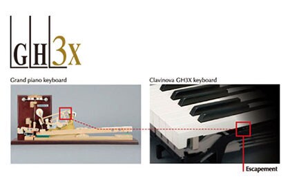 CSP-150 - Descrição - Clavinova - Produtos - Pianos - Yamaha - Brasil