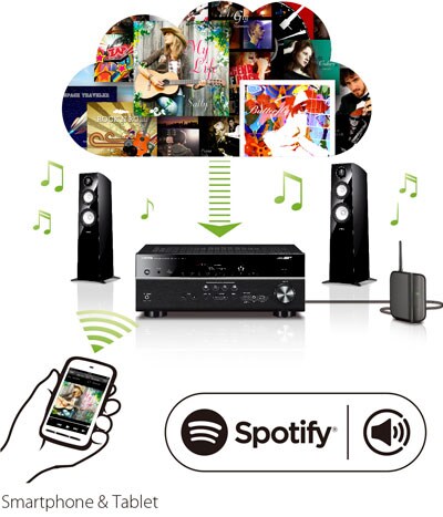 RX-V583 - Descrição - Receivers AV - Produtos - Áudio residencial
