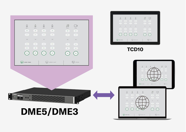 Ilustração mostrando a interface de usuário do DME5/DME3 exibida em um controlador touch TCD10, PC com Windows, iPad e iPhone.