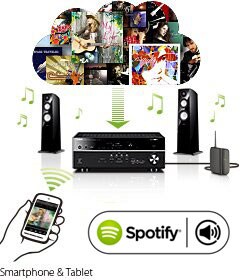 RX-A840 - Descrição - Receivers AV - Produtos - Áudio residencial