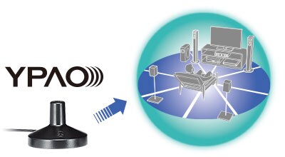 RX-V583 - Descrição - Receivers AV - Produtos - Áudio residencial