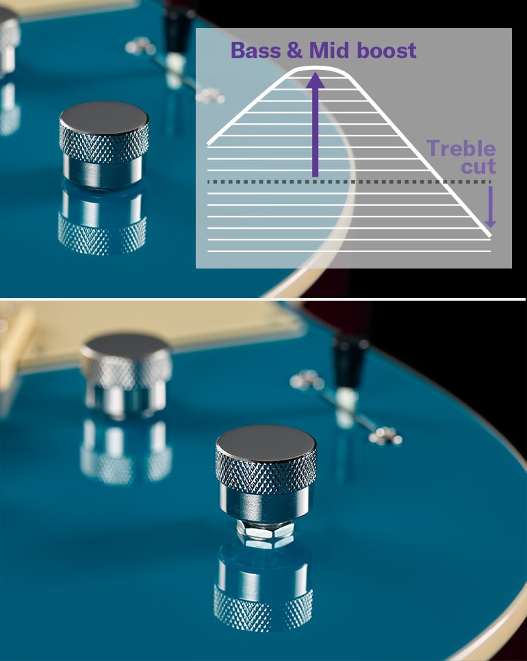 Detalhe do Focus Switch da Revstar com um gráfico de frequência sobreposto, mostrando graves reforçados, médios reforçados e agudos reduzidos.