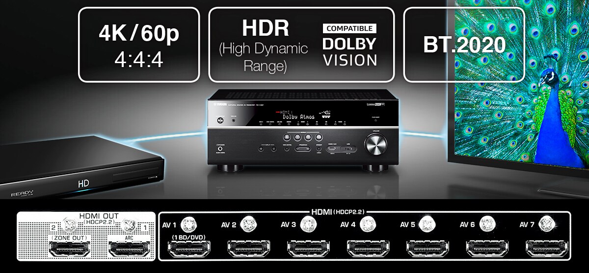 RX-A1060 - Descrição - Receivers AV - Produtos - Áudio residencial