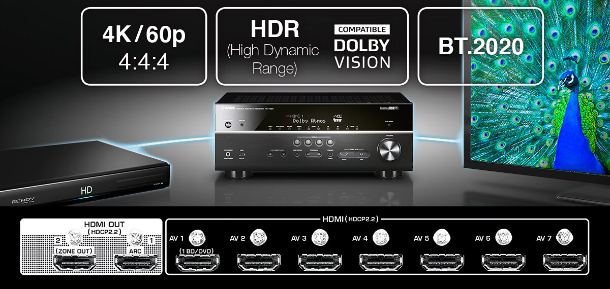 【最上級】YAMAHA RX-A3070 AV RX-A3070 - Descrição - Receivers AV - Produtos - Áudio residencial