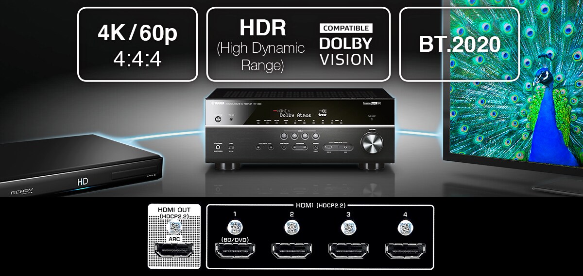 Yamaha　RX-V583 RX-V583 - Descrição - Receivers AV - Produtos - Áudio residencial