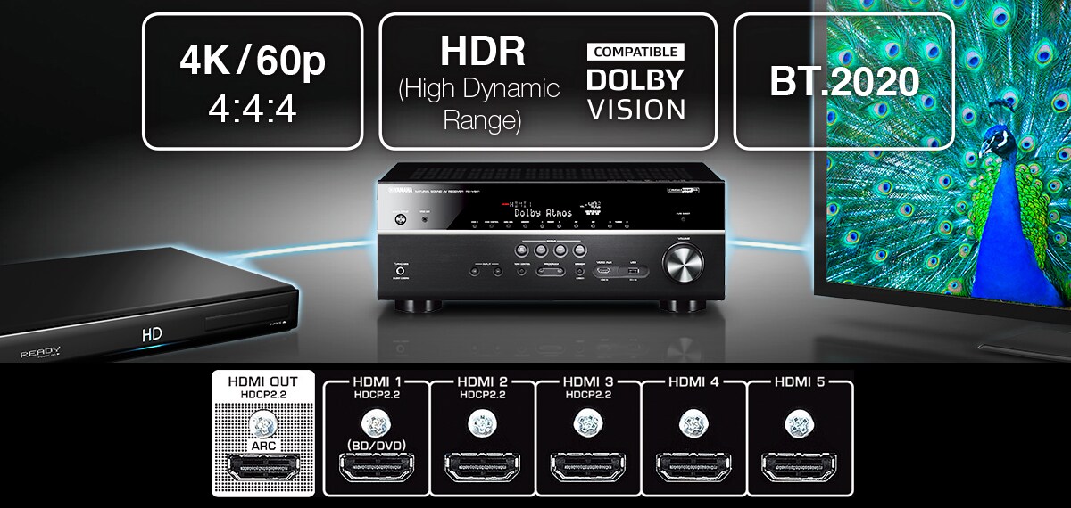RX-V681 - Descrição - Receivers AV - Produtos - Áudio residencial