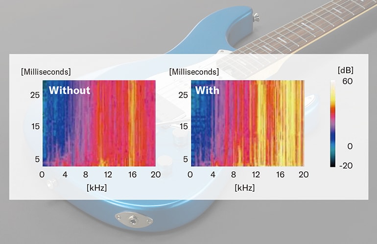 Gráfico de resposta de frequência mostrando o efeito do tratamento I.R.A.