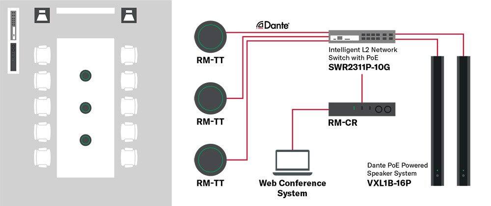 Diagrama do sistema para microfones de mesa em matriz