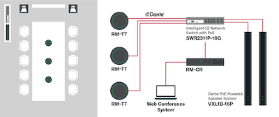 Diagrama do sistema para microfones de mesa em matriz