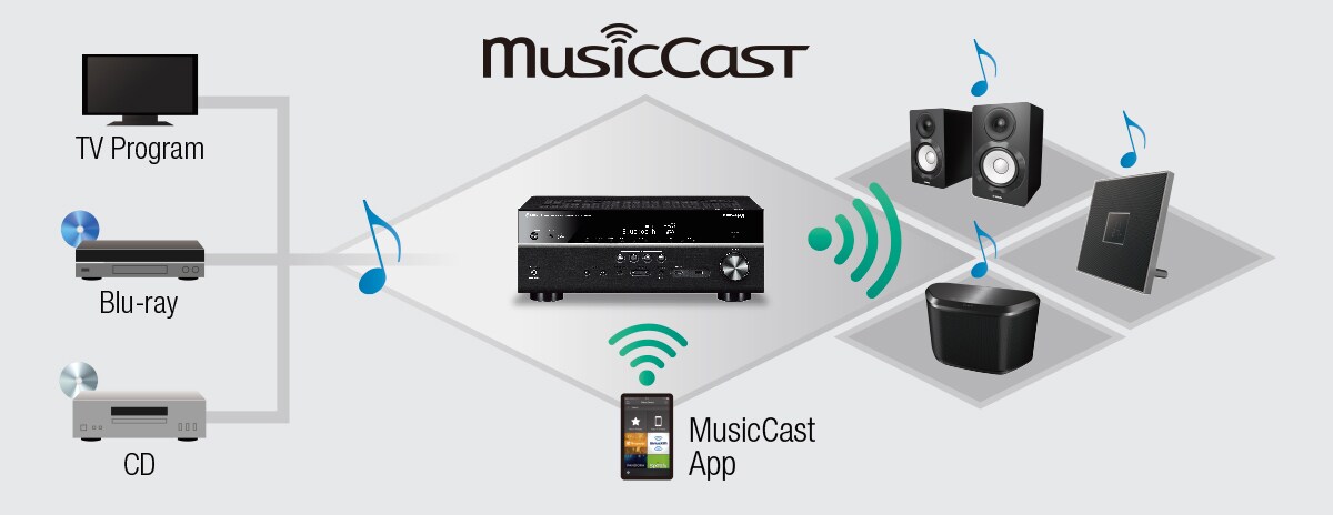 RX-V583 - Descrição - Receivers AV - Produtos - Áudio residencial