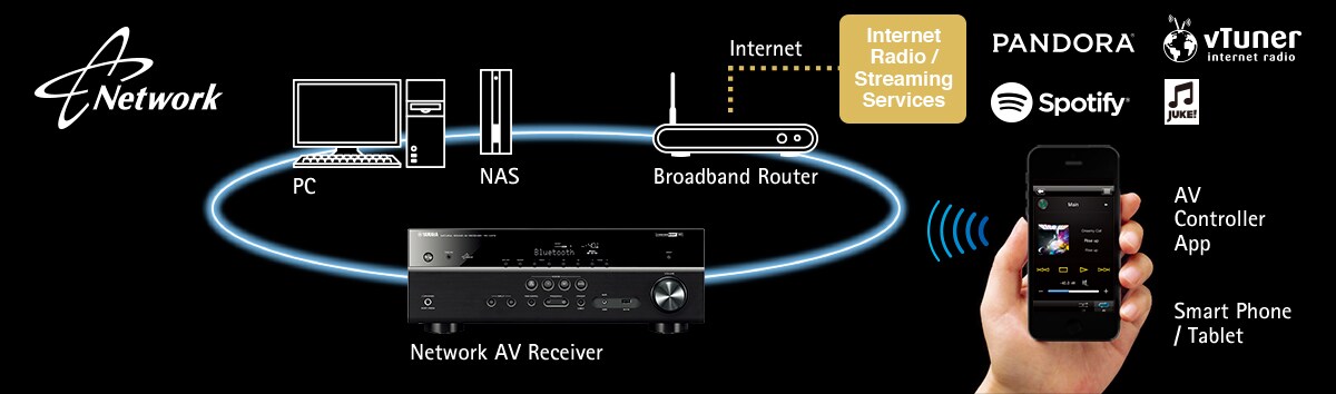RX-V481 - Descrição - Receivers AV - Produtos - Áudio residencial