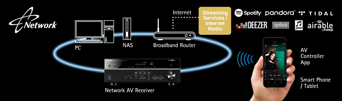 RX-V483 - Descrição - Receivers AV - Produtos - Áudio residencial