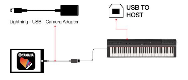 Compatível com dispositivos iOS usando Smart Pianist V2.0.