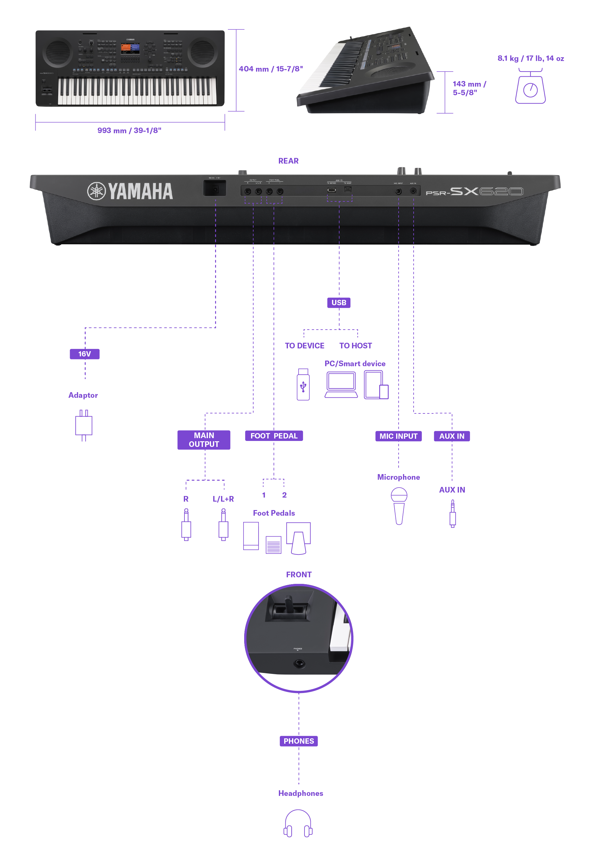 Diagrama mostrando as dimensões, o peso e os detalhes dos terminais de conexão do teclado arranjador workstation Yamaha PSR-SX620. As mesmas informações podem ser encontradas na tabela de especificações.
