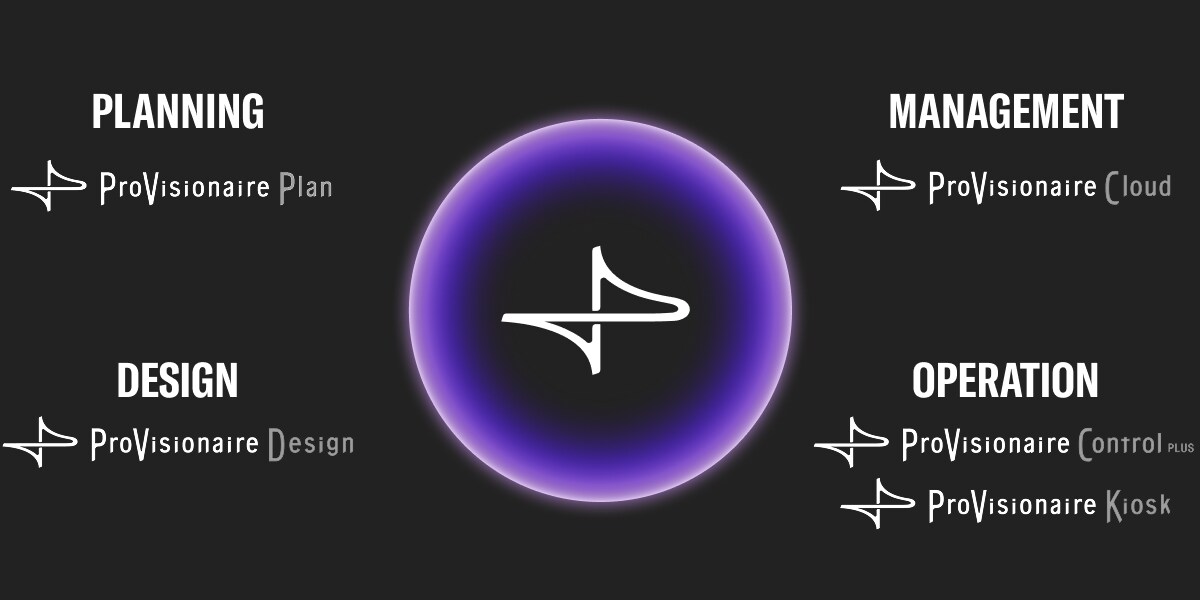 4 tipos de logotipo e aura do software ProVisionaire