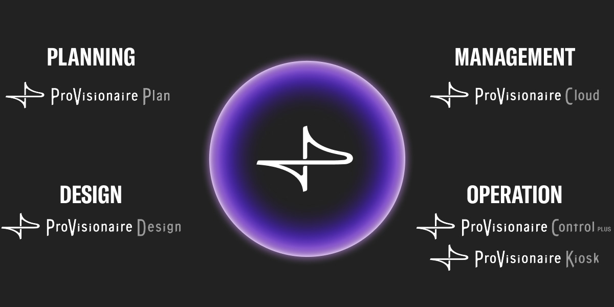 4 tipos de logotipo e aura do software ProVisionaire
