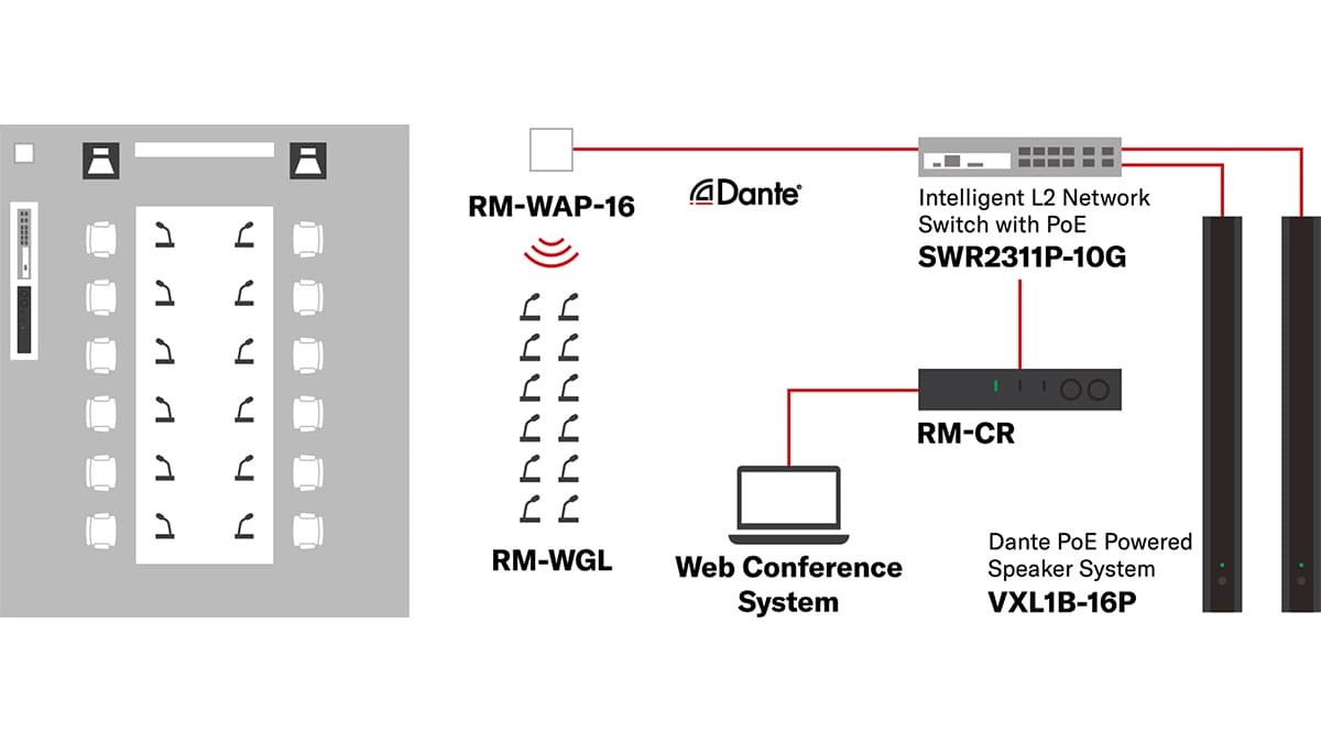 Diagrama do sistema para microfones gooseneck