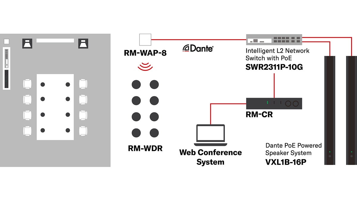 Diagrama do sistema para microfones de superfície