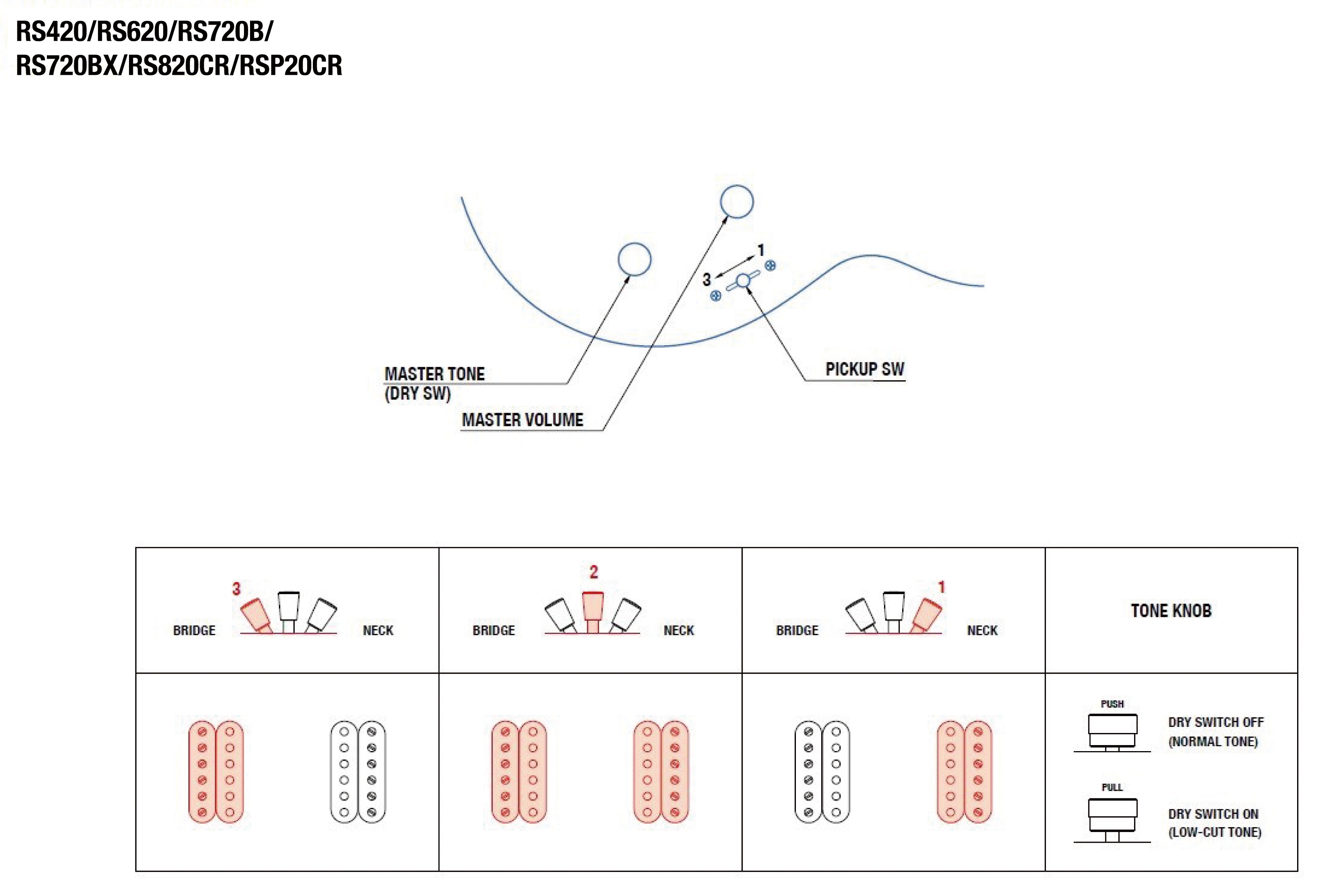 RS420, RS620, RS720B, RS820CR, RSP20CR