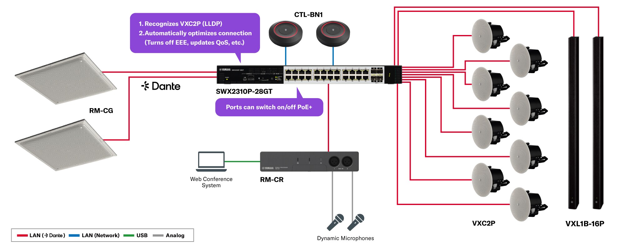 SWX2310P-28GT - Descrição - Dispositivos de Rede - Produtos