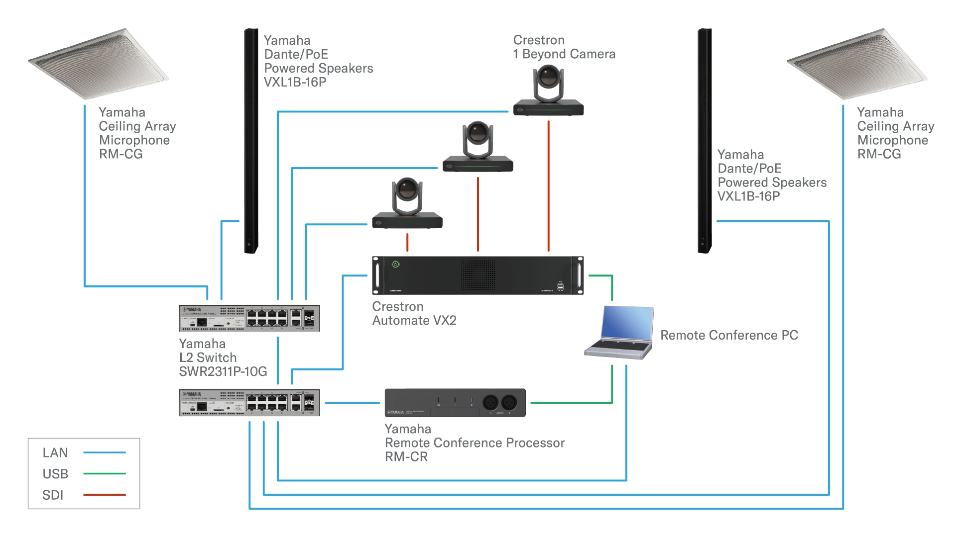 Configuração do sistema