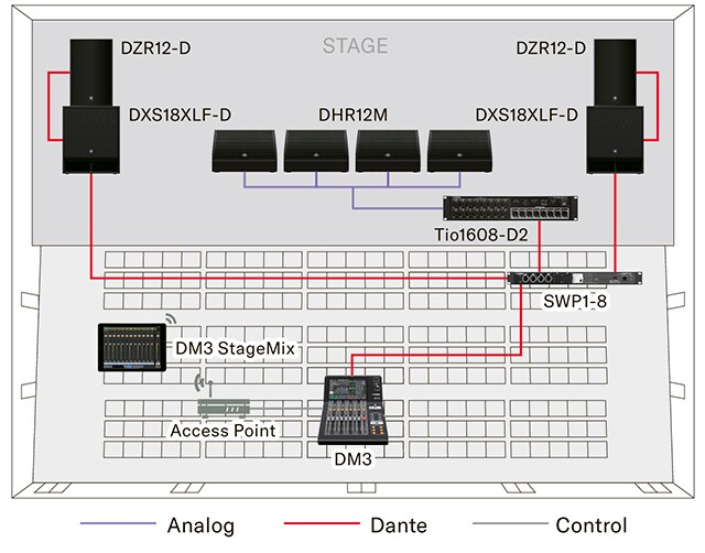 Tio1608-D2 - Descrição - Acessórios - Produtos - Sistema de PA
