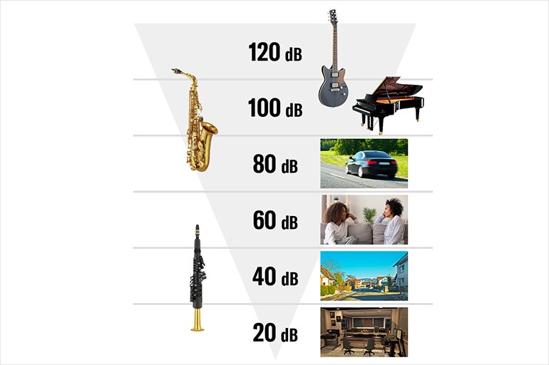YDS-150 - Descrição - Saxofones Digitais - Produtos - Instrumentos