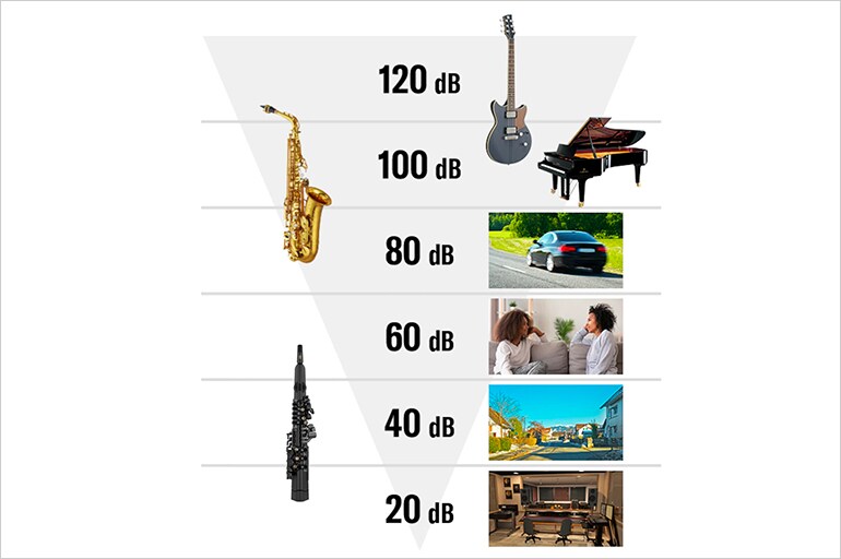 YDS-120 - Descrição - Saxofones Digitais - Produtos - Instrumentos