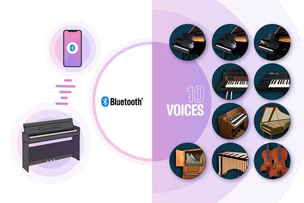 Imagens de um piano digital conectado a um dispositivo inteligente via Bluetooth, com múltiplos sons integrados