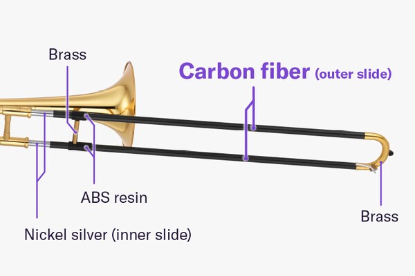 As seções retas da vara externa são feitas de fibra de carbono, enquanto a seção curva é feita de latão. A travessa da vara externa é feita de latão, e as juntas que conectam a travessa à vara são feitas de resina ABS. A vara interna é feita de alpaca.
