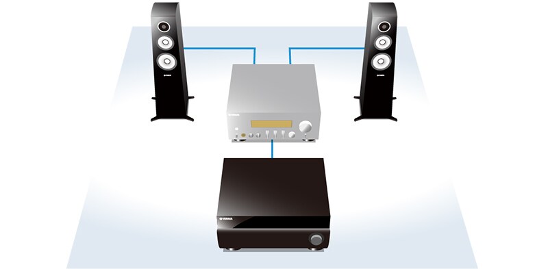 RX-A1080 - Descrição - Receivers AV - Produtos - Áudio residencial