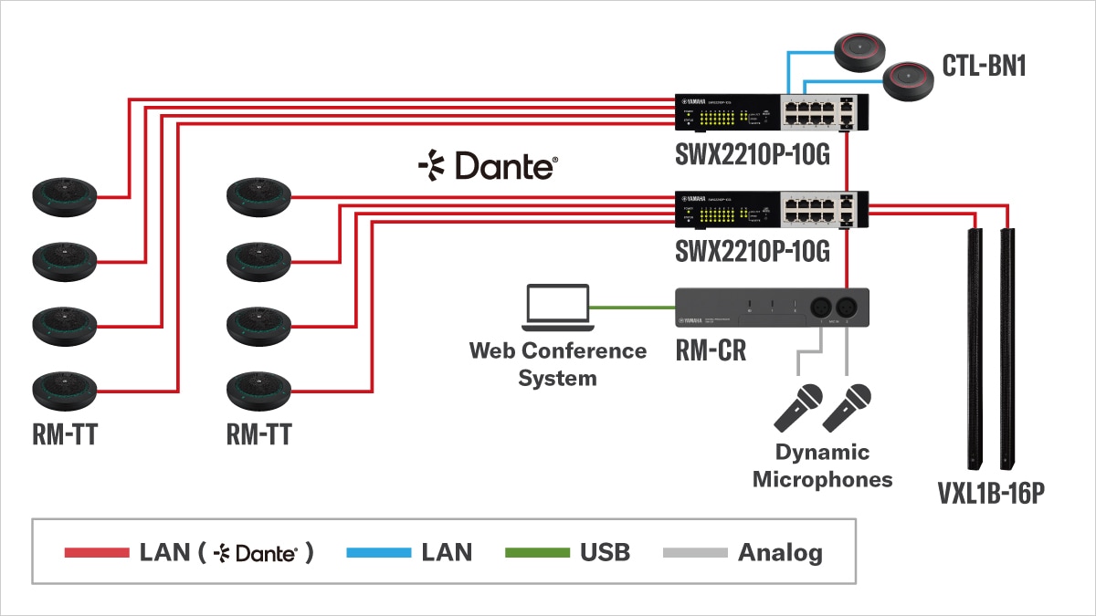  Diagrama do sistema para microfone de mesa com alto-falantes “VXL1B-16P”