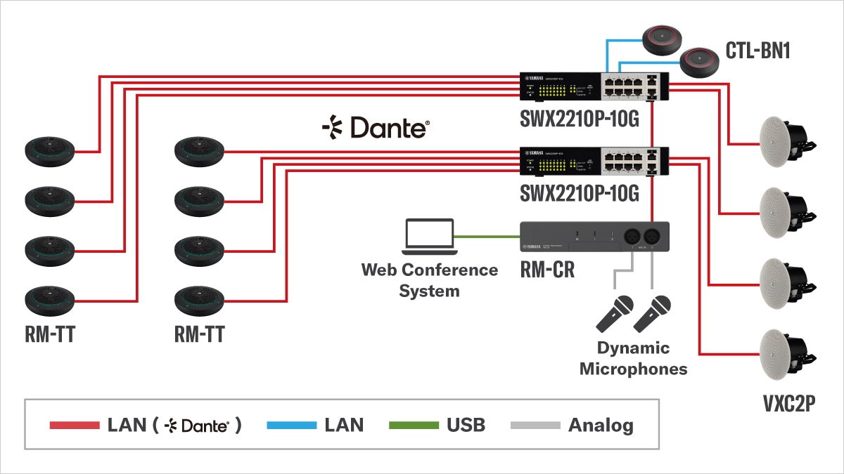Diagrama do sistema para microfone de mesa com alto-falantes "VXC2P"