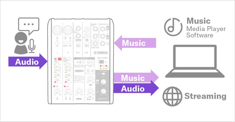AG06MK2 - Descrição - Série AG - Consoles de Mixagem - Produtos