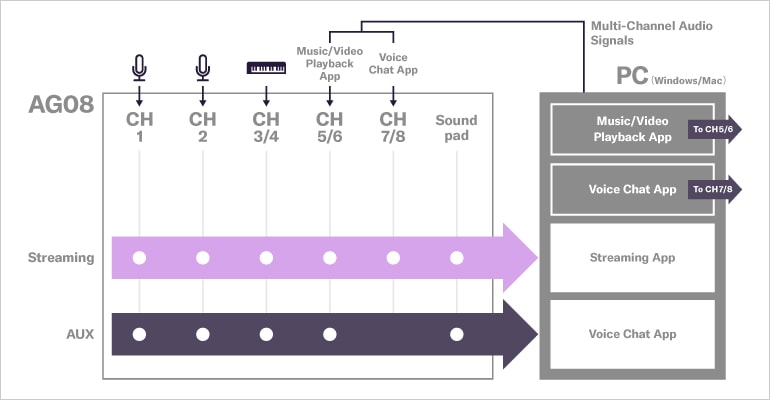 System Example 2: Variety Show Streaming (Advanced)